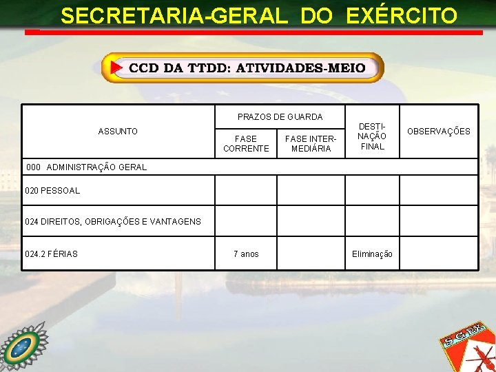 SECRETARIA-GERAL DO EXÉRCITO PRAZOS DE GUARDA ASSUNTO FASE CORRENTE FASE INTERMEDIÁRIA DESTINAÇÃO FINAL 000