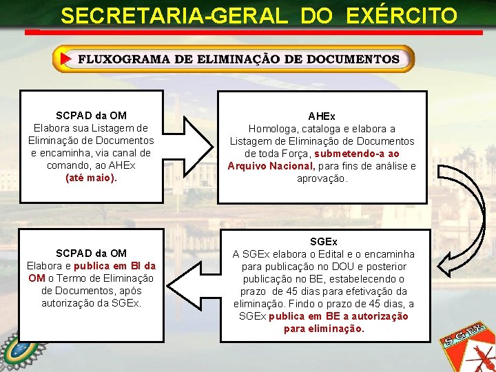 SECRETARIA-GERAL DO EXÉRCITO SCPAD da OM Elabora sua Listagem de Eliminação de Documentos e