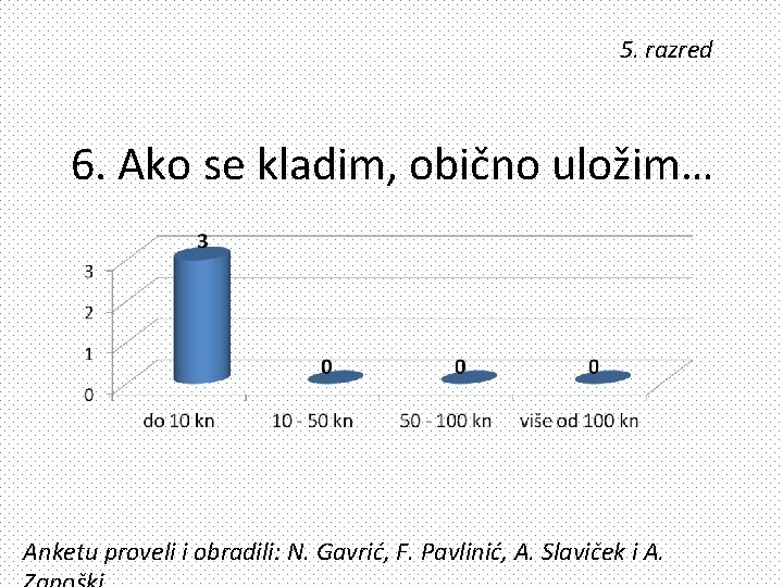 5. razred 6. Ako se kladim, obično uložim… Anketu proveli i obradili: N. Gavrić,