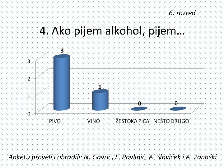 6. razred 4. Ako pijem alkohol, pijem… Anketu proveli i obradili: N. Gavrić, F.