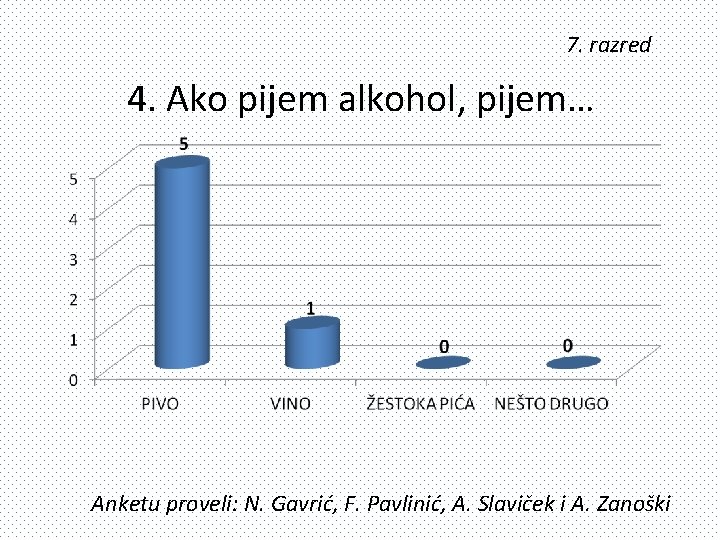 7. razred 4. Ako pijem alkohol, pijem… Anketu proveli: N. Gavrić, F. Pavlinić, A.