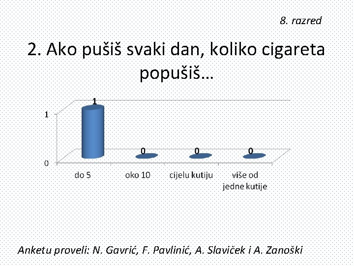 8. razred 2. Ako pušiš svaki dan, koliko cigareta popušiš… Anketu proveli: N. Gavrić,