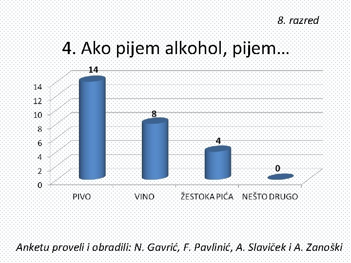 8. razred 4. Ako pijem alkohol, pijem… Anketu proveli i obradili: N. Gavrić, F.