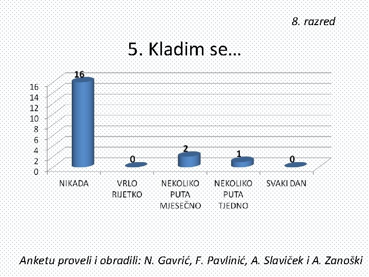 8. razred 5. Kladim se… Anketu proveli i obradili: N. Gavrić, F. Pavlinić, A.