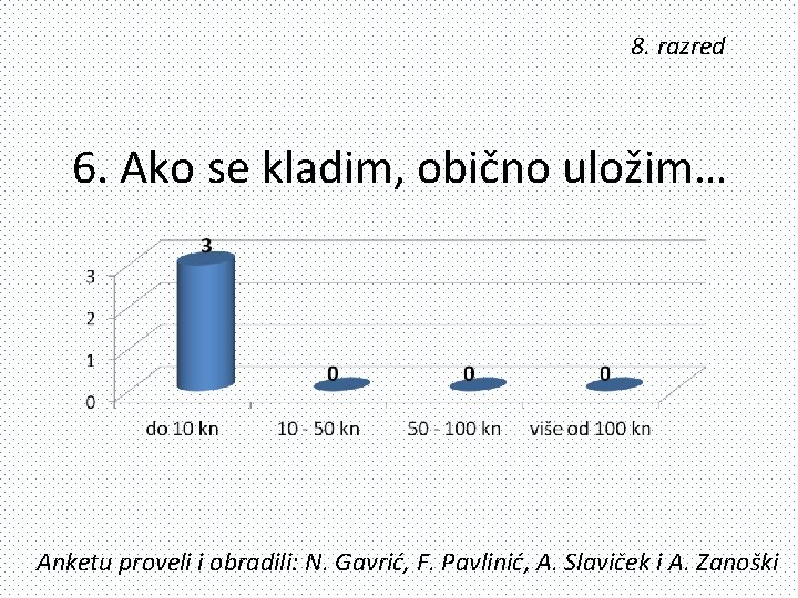 8. razred 6. Ako se kladim, obično uložim… Anketu proveli i obradili: N. Gavrić,
