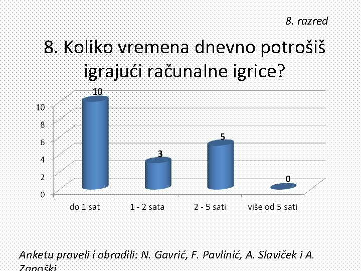 8. razred 8. Koliko vremena dnevno potrošiš igrajući računalne igrice? Anketu proveli i obradili: