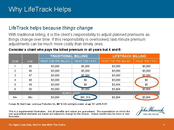 Why Life. Track Helps Life. Track helps because things change With traditional billing, it