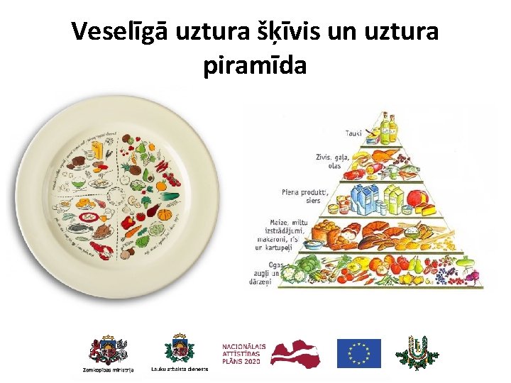 Veselīgā uztura šķīvis un uztura piramīda 