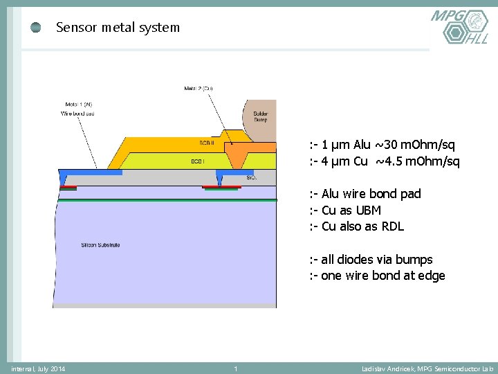 Sensor metal system 1 m Alu 30 m
