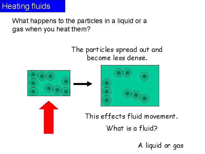 Heating fluids What happens to the particles in a liquid or a gas when