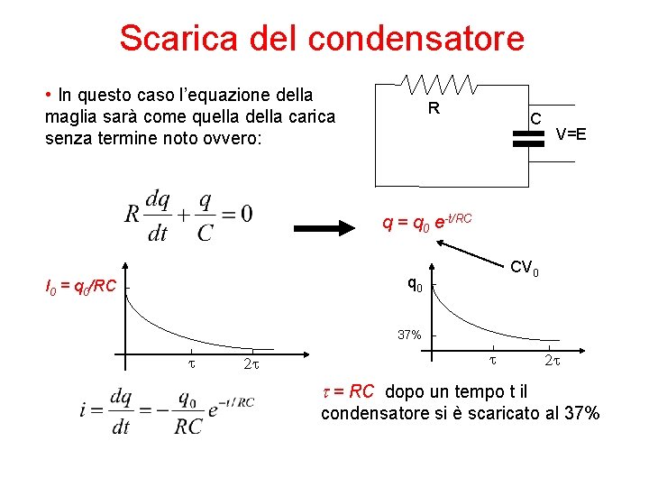 Scarica del condensatore • In questo caso l’equazione della maglia sarà come quella della