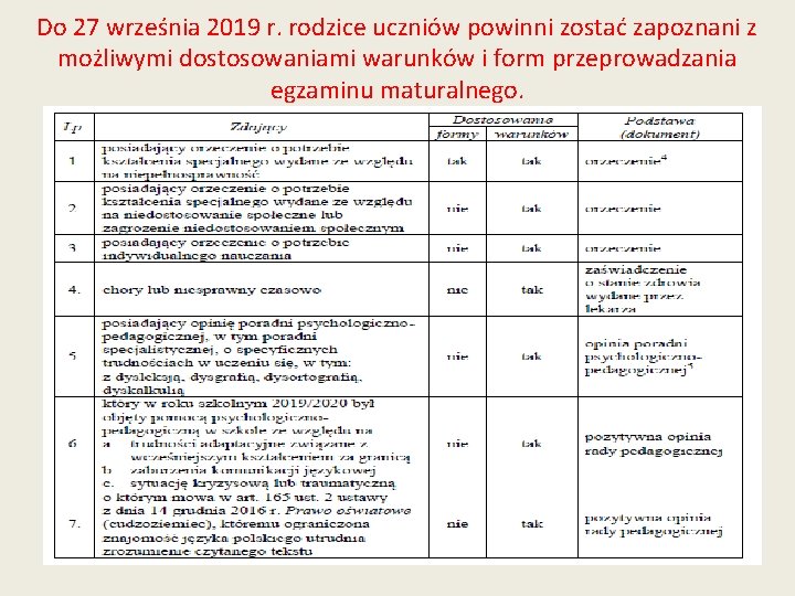 Do 27 września 2019 r. rodzice uczniów powinni zostać zapoznani z możliwymi dostosowaniami warunków