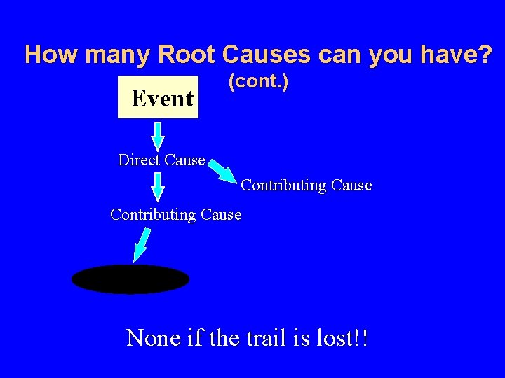 How many Root Causes can you have? Event (cont. ) Direct Cause Contributing Cause
