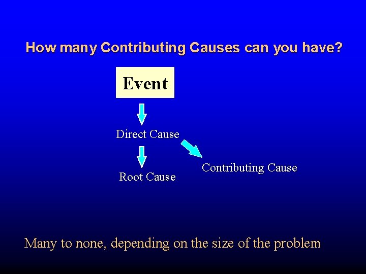 How many Contributing Causes can you have? Event Direct Cause Root Cause Contributing Cause