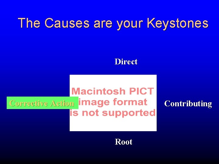 The Causes are your Keystones Direct Corrective Action Contributing Root 