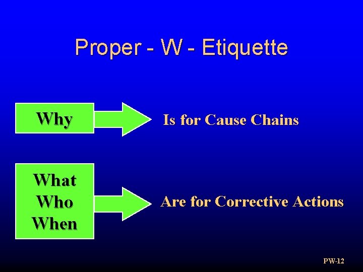 Proper - W - Etiquette Why Is for Cause Chains What Who When Are
