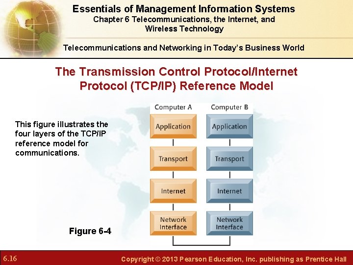 Essentials of Management Information Systems Chapter 6 Telecommunications, the Internet, and Wireless Technology Telecommunications