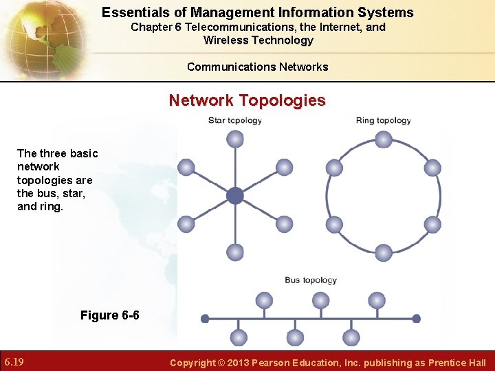 Essentials of Management Information Systems Chapter 6 Telecommunications, the Internet, and Wireless Technology Communications