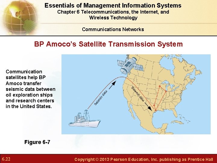 Essentials of Management Information Systems Chapter 6 Telecommunications, the Internet, and Wireless Technology Communications