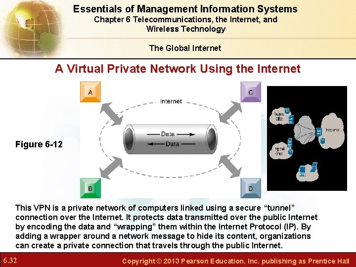 Essentials of Management Information Systems Chapter 6 Telecommunications, the Internet, and Wireless Technology The