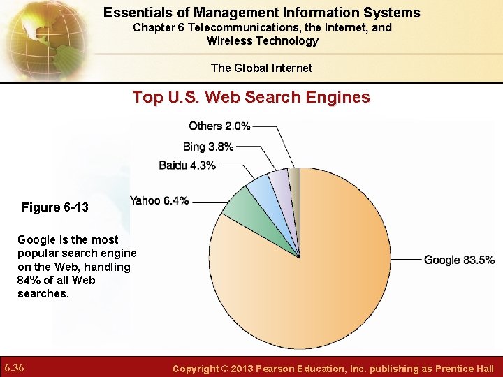 Essentials of Management Information Systems Chapter 6 Telecommunications, the Internet, and Wireless Technology The