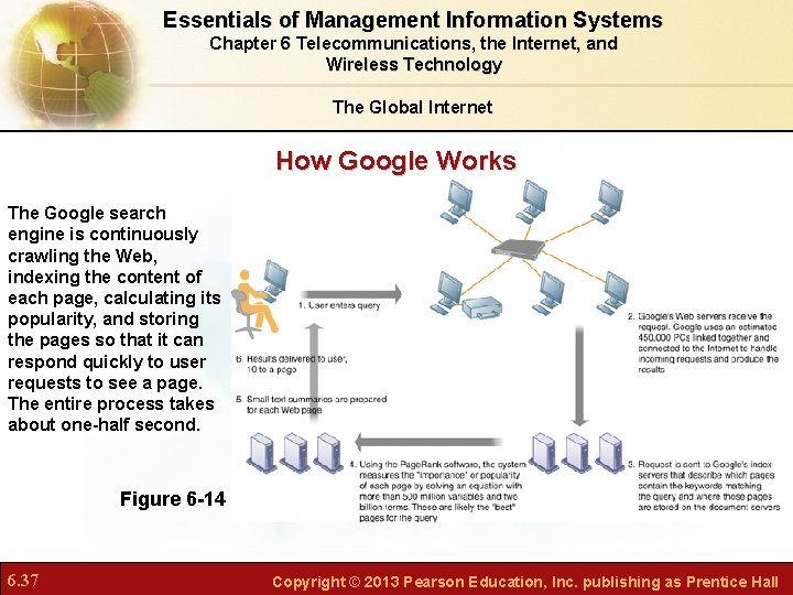 Essentials of Management Information Systems Chapter 6 Telecommunications, the Internet, and Wireless Technology The