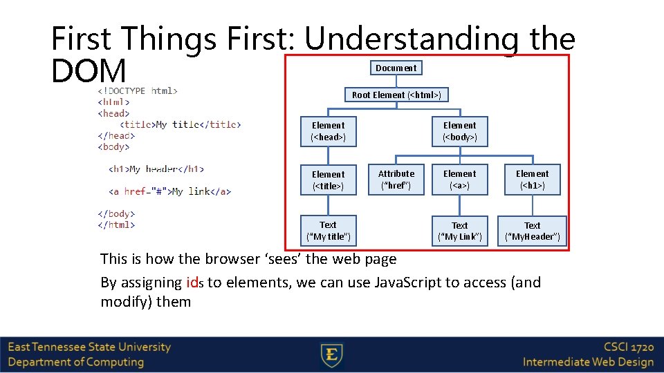 First Things First: Understanding the DOM Document Root Element (<html>) Element (<head>) Element (<title>)