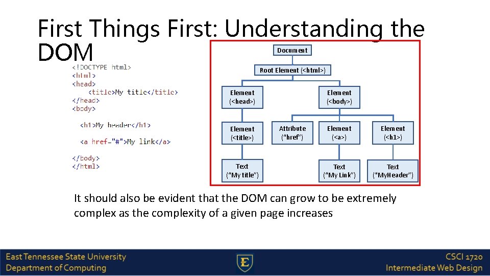 First Things First: Understanding the DOM Document Root Element (<html>) Element (<head>) Element (<title>)