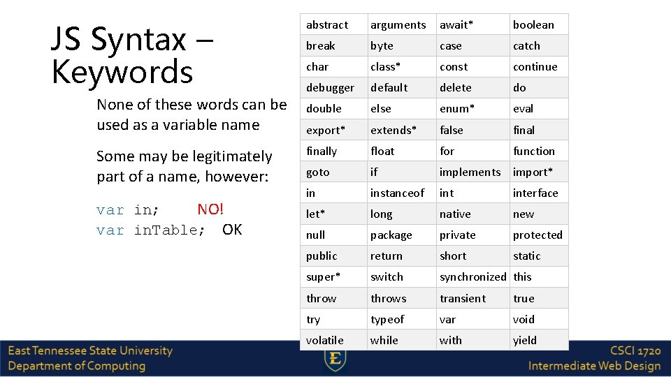 JS Syntax – Keywords None of these words can be used as a variable