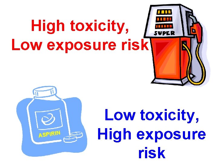 High toxicity, Low exposure risk ASPIRIN Low toxicity, High exposure risk 