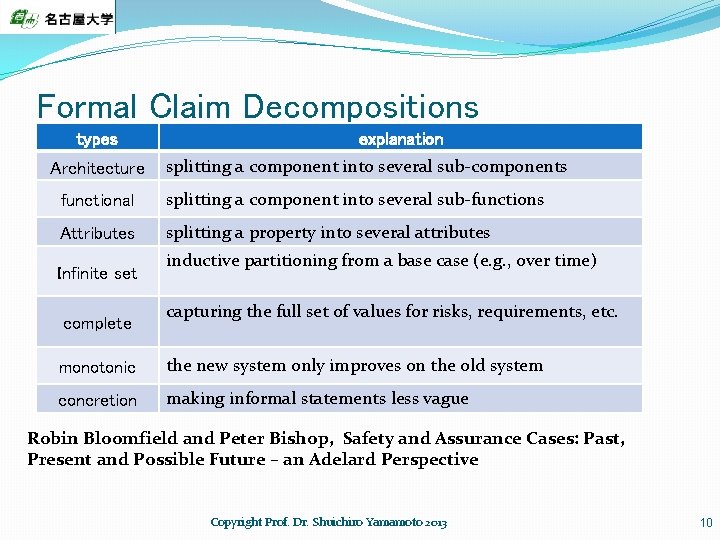 Formal Claim Decompositions types Architecture explanation splitting a component into several sub-components functional splitting