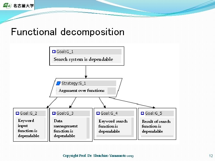 Functional decomposition Search system is dependable Argument over functions Keyword input function is dependable