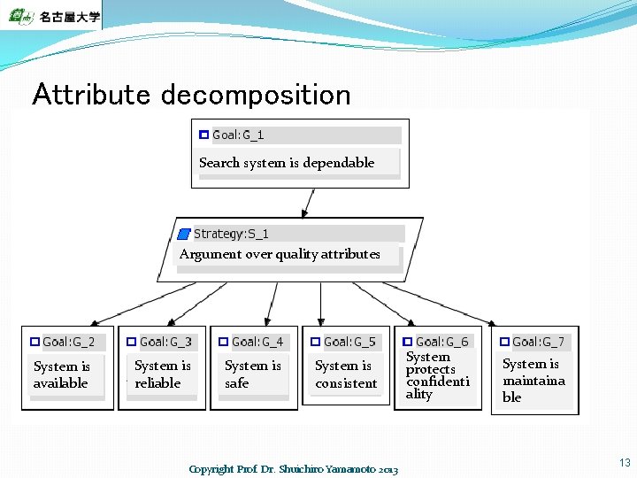 Attribute decomposition Search system is dependable Argument over quality attributes System is available System