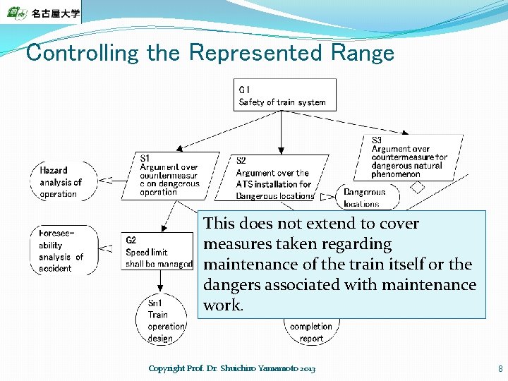 Controlling the Represented Range This does not extend to cover measures taken regarding maintenance