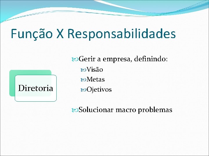 Função X Responsabilidades Diretoria Gerir a empresa, definindo: Visão Metas Ojetivos Solucionar macro problemas