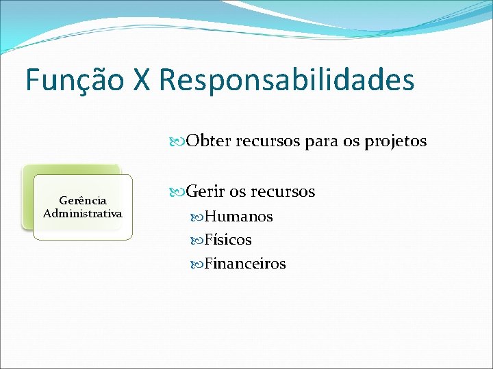 Função X Responsabilidades Obter recursos para os projetos Gerência Administrativa Gerir os recursos Humanos