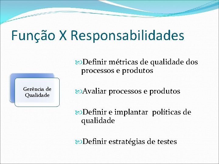Função X Responsabilidades Definir métricas de qualidade dos processos e produtos Gerência de Qualidade