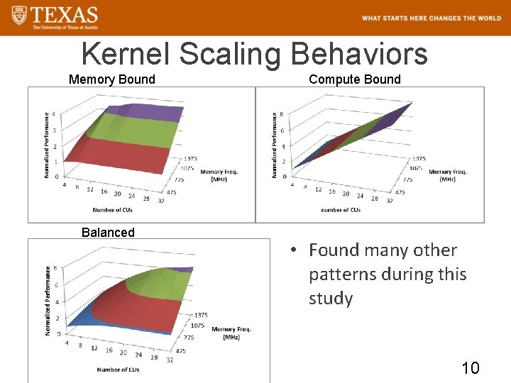 Kernel Scaling Behaviors Memory Bound Balanced Compute Bound • Found many other patterns during