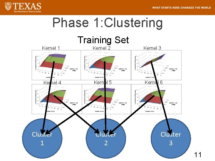 Phase 1: Clustering Training Set Kernel 1 Kernel 2 Kernel 3 Kernel 4 Kernel