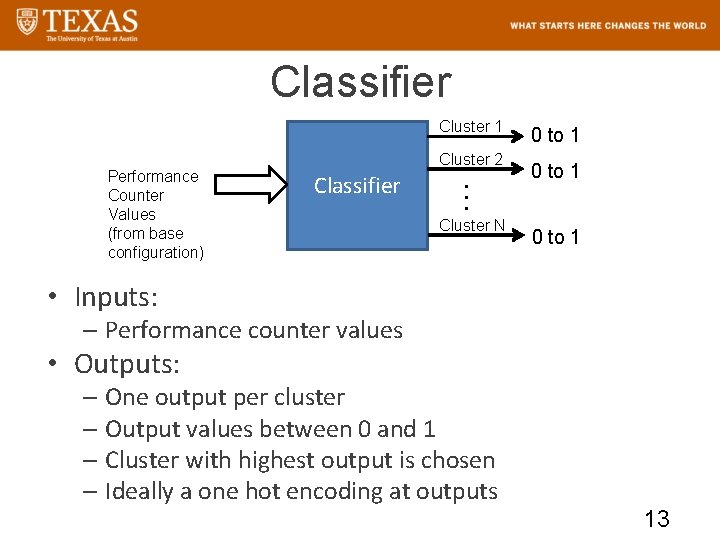 Classifier Cluster 1 Classifier … Performance Counter Values (from base configuration) Cluster 2 Cluster