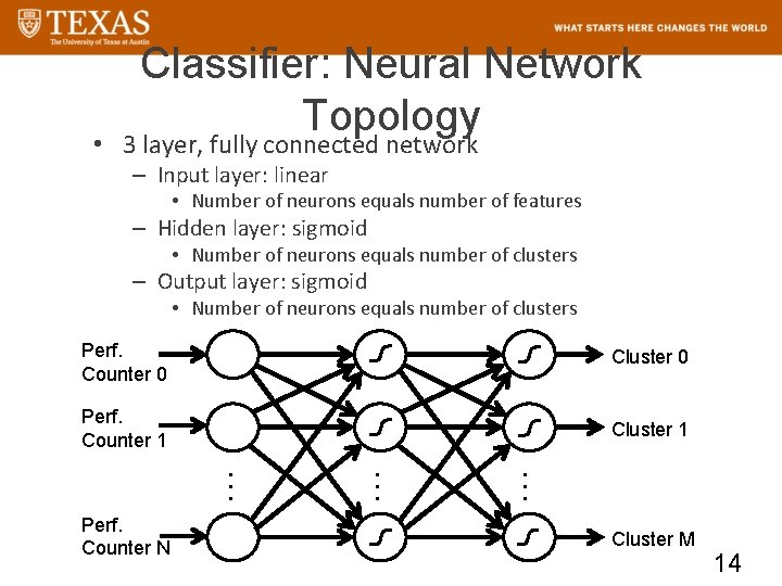 Classifier: Neural Network Topology • 3 layer, fully connected network – Input layer: linear