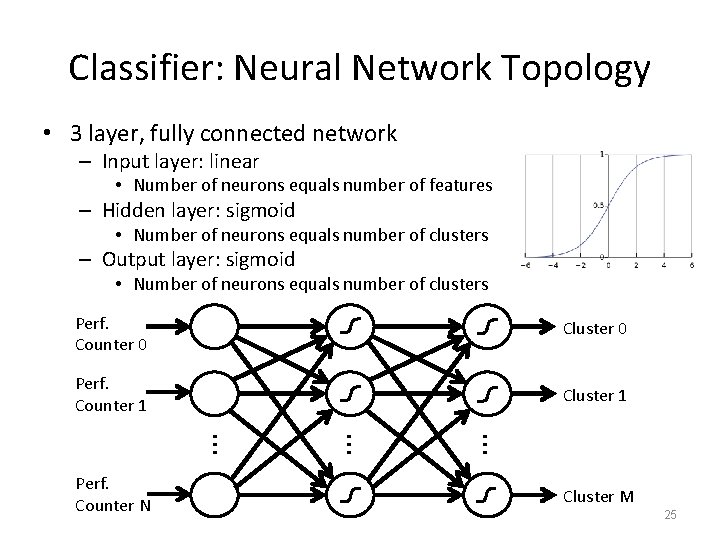 Classifier: Neural Network Topology • 3 layer, fully connected network – Input layer: linear