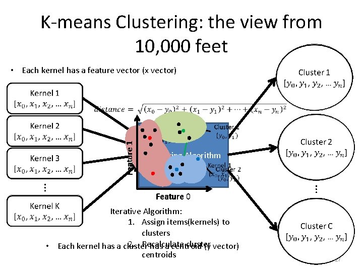 K-means Clustering: the view from 10, 000 feet Feature 1 • Each kernel has