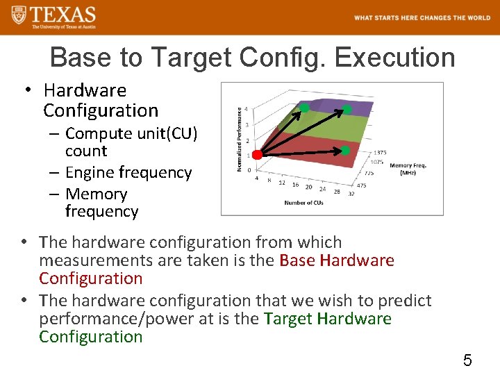 Base to Target Config. Execution • Hardware Configuration – Compute unit(CU) count – Engine