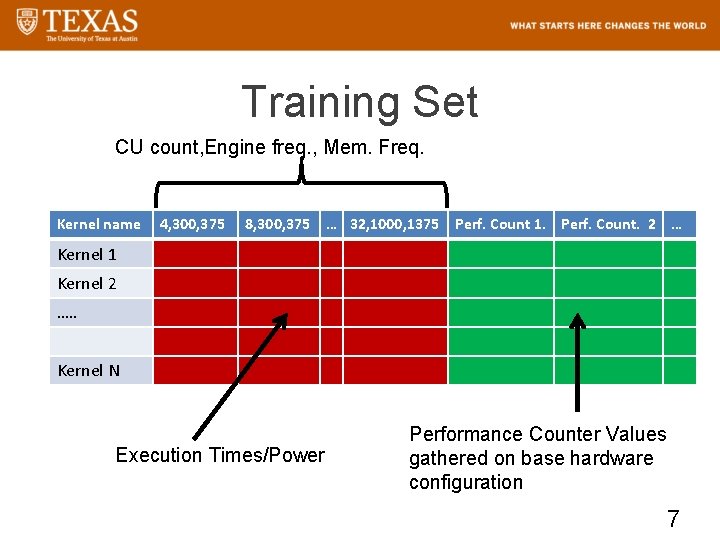 Training Set CU count, Engine freq. , Mem. Freq. Kernel name 4, 300, 375