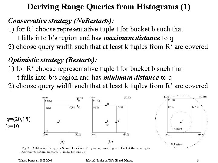 Deriving Range Queries from Histograms (1) Conservative strategy (No. Restarts): 1) for R‘ choose