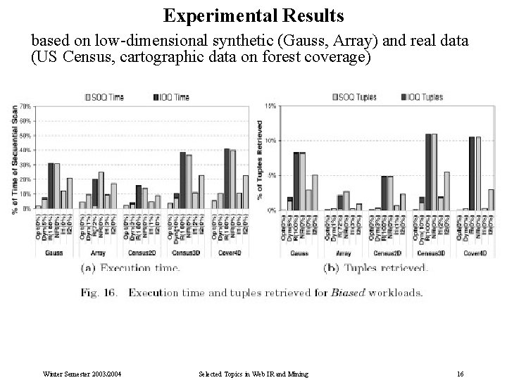 Experimental Results based on low-dimensional synthetic (Gauss, Array) and real data (US Census, cartographic