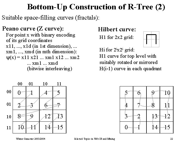 Bottom-Up Construction of R-Tree (2) Suitable space-filling curves (fractals): Peano curve (Z curve): For