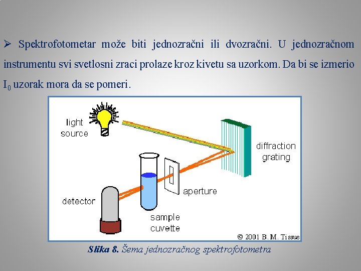 Ø Spektrofotometar može biti jednozračni ili dvozračni. U jednozračnom instrumentu svi svetlosni zraci prolaze
