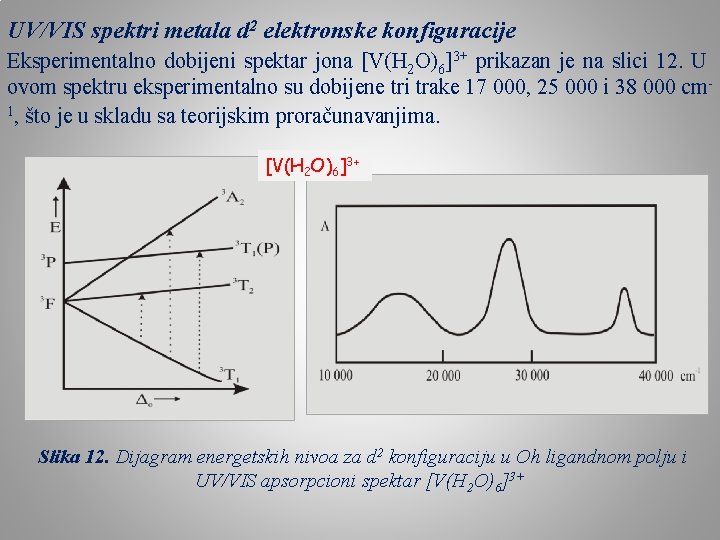 UV/VIS spektri metala d 2 elektronske konfiguracije Eksperimentalno dobijeni spektar jona [V(H 2 O)6]3+